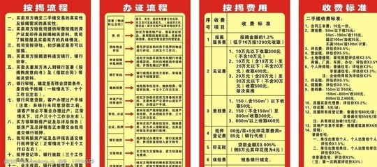 房地产经纪流程图 全流程解析与高效服务指南